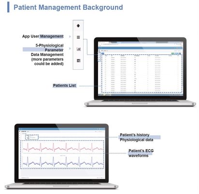 640x480 Telemedicine Telehealth , Medicare Patient First Telehealth