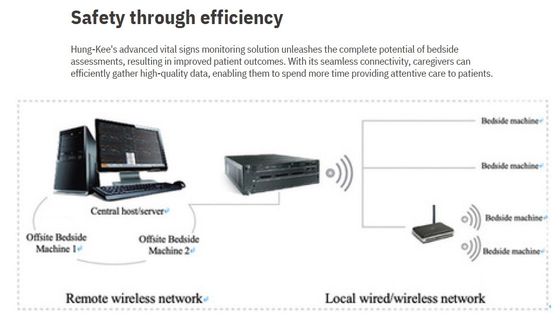 Center Monitoring System for Portable Multi-parameter Patient Monitor, cardiac monitor